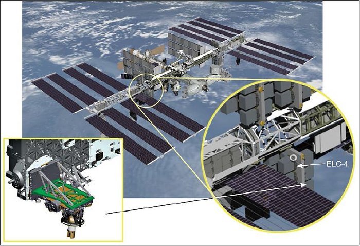 Hexapods for International Space Station